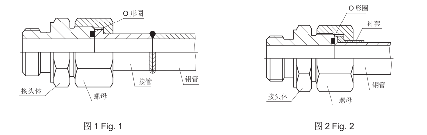 平面O型圈密封接头装配说明及常见问题